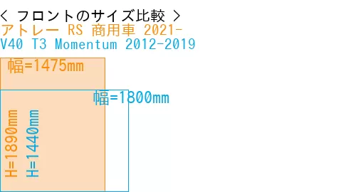 #アトレー RS 商用車 2021- + V40 T3 Momentum 2012-2019